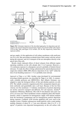 Drug Absorption Studies  2008