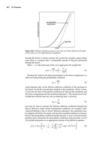 Drug Absorption Studies  2008