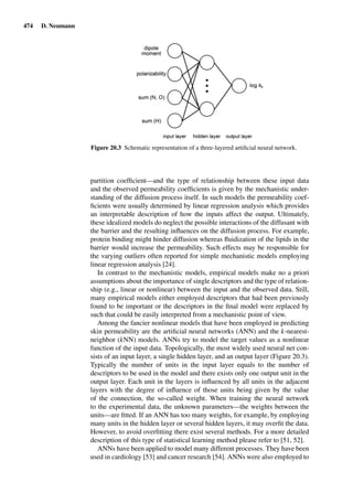 Drug Absorption Studies  2008