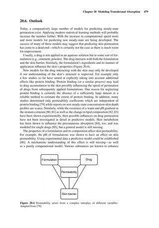 Drug Absorption Studies  2008