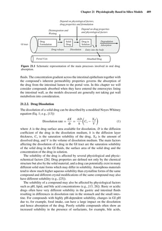 Drug Absorption Studies  2008
