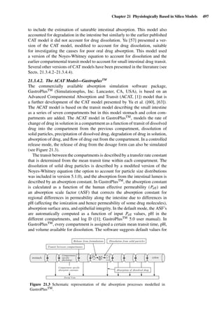 Drug Absorption Studies  2008