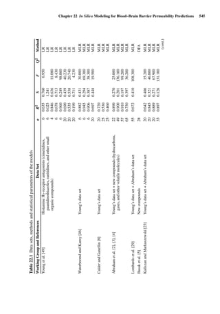 Drug Absorption Studies  2008