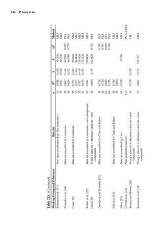 Drug Absorption Studies  2008