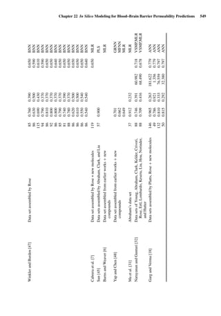Drug Absorption Studies  2008