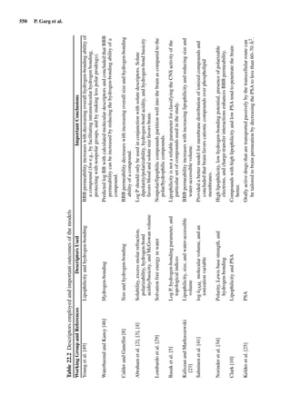 Drug Absorption Studies  2008