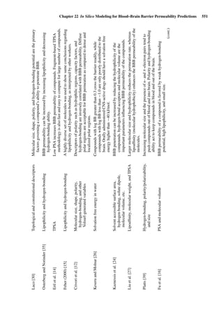 Drug Absorption Studies  2008