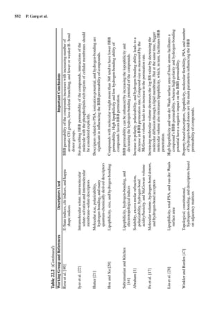 Drug Absorption Studies  2008