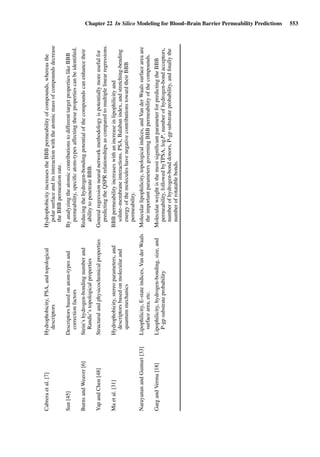 Drug Absorption Studies  2008