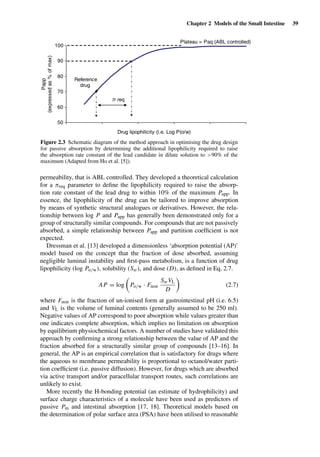 Chapter 2 Models of the Small Intestine 39
50
60
70
80
90
100Papp
(expressedas%ofmax)
Reference
drug
Drug lipophilicity (i.e. Log P(o/w)
Plateau = Paq (ABL controlled)
π req
Figure 2.3 Schematic diagram of the method approach in optimising the drug design
for passive absorption by determining the additional lipophilicity required to raise
the absorption rate constant of the lead candidate in dilute solution to >90% of the
maximum (Adapted from Ho et al. [5]).
permeability, that is ABL controlled. They developed a theoretical calculation
for a πreq parameter to deﬁne the lipophilicity required to raise the absorp-
tion rate constant of the lead drug to within 10% of the maximum Papp. In
essence, the lipophilicity of the drug can be tailored to improve absorption
by means of synthetic structural analogues or derivatives. However, the rela-
tionship between log P and Papp has generally been demonstrated only for a
group of structurally similar compounds. For compounds that are not passively
absorbed, a simple relationship between Papp and partition coefﬁcient is not
expected.
Dressman et al. [13] developed a dimensionless ‘absorption potential (AP)’
model based on the concept that the fraction of dose absorbed, assuming
negligible luminal instability and ﬁrst-pass metabolism, is a function of drug
lipophilicity (log Po/w), solubility (Sw), and dose (D), as deﬁned in Eq. 2.7.
AP = log Po/w · Fnon
SwVL
D
(2.7)
where Fnon is the fraction of un-ionised form at gastrointestinal pH (i.e. 6.5)
and VL is the volume of luminal contents (generally assumed to be 250 ml).
Negative values of AP correspond to poor absorption while values greater than
one indicates complete absorption, which implies no limitation on absorption
by equilibrium physiochemical factors. A number of studies have validated this
approach by conﬁrming a strong relationship between the value of AP and the
fraction absorbed for a structurally similar group of compounds [13–16]. In
general, the AP is an empirical correlation that is satisfactory for drugs where
the aqueous to membrane permeability is proportional to octanol/water parti-
tion coefﬁcient (i.e. passive diffusion). However, for drugs which are absorbed
via active transport and/or paracellular transport routes, such correlations are
unlikely to exist.
More recently the H-bonding potential (an estimate of hydrophilicity) and
surface charge characteristics of a molecule have been used as predictors of
passive Pm and intestinal absorption [17, 18]. Theoretical models based on
the determination of polar surface area (PSA) have been utilised to reasonable
 