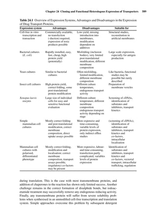 Drug Absorption Studies  2008
