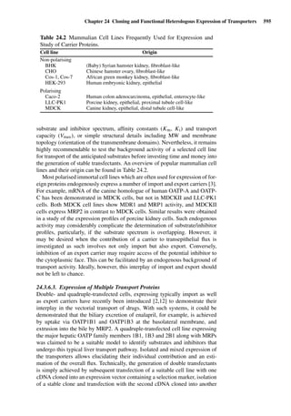 Drug Absorption Studies  2008