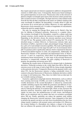 Drug Absorption Studies  2008