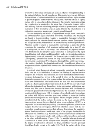 Drug Absorption Studies  2008