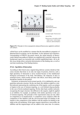 Drug Absorption Studies  2008