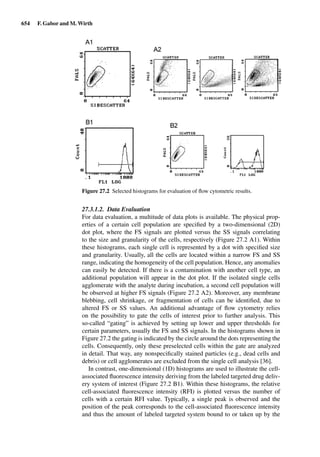 Drug Absorption Studies  2008