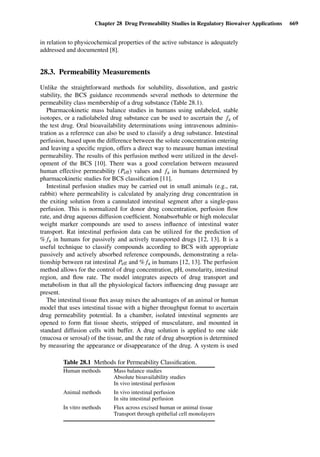 Drug Absorption Studies  2008