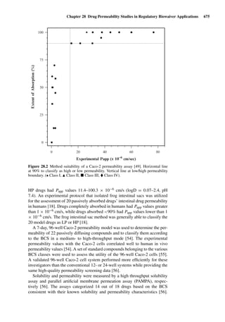 Drug Absorption Studies  2008