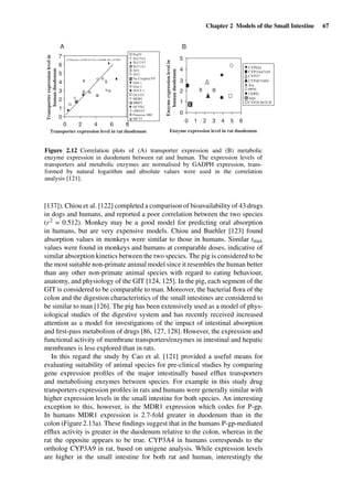 Chapter 2 Models of the Small Intestine 67
CYPIAI
CYP27
CYP4F3/4F6
Por
Alpi
CYP2CI8/2CII
PPTI
PepTI
SLC3A2
SLC1A3
SLC1A1
NT1
NT2
Glut 1
Glut 3
SGLT-1
GLUT5
MDRI
MRP3
OCTN2
MCT3
cMOAT
Panereas SBC
Na Coupled NT
UDPG
CYP3A4/3A9
0
Enzyme expression level in rat duodenumTransporter expression level in rat duodenum
Transporterexpressionlevelin
humanduodenum
Enzymeexpressionlevelin
humanduodenum
1
5
4
3
2
1
0
7
A B
B
6
5
4
3
2
1
0
2 3 4 5 6
0 2 4 6 8
LnThuman=0.904 ln Tret+0.0408, R2=0.5687
Figure 2.12 Correlation plots of (A) transporter expression and (B) metabolic
enzyme expression in duodenum between rat and human. The expression levels of
transporters and metabolic enzymes are normalised by GADPH expression, trans-
formed by natural logarithm and absolute values were used in the correlation
analysis [121].
[137]). Chiou et al. [122] completed a comparison of bioavailability of 43 drugs
in dogs and humans, and reported a poor correlation between the two species
(r2 = 0.512). Monkey may be a good model for predicting oral absorption
in humans, but are very expensive models. Chiou and Buehler [123] found
absorption values in monkeys were similar to those in humans. Similar tmax
values were found in monkeys and humans at comparable doses, indicative of
similar absorption kinetics between the two species. The pig is considered to be
the most suitable non-primate animal model since it resembles the human better
than any other non-primate animal species with regard to eating behaviour,
anatomy, and physiology of the GIT [124, 125]. In the pig, each segment of the
GIT is considered to be comparable to man. Moreover, the bacterial ﬂora of the
colon and the digestion characteristics of the small intestines are considered to
be similar to man [126]. The pig has been extensively used as a model of phys-
iological studies of the digestive system and has recently received increased
attention as a model for investigations of the impact of intestinal absorption
and ﬁrst-pass metabolism of drugs [86, 127, 128]. However, the expression and
functional activity of membrane transporters/enzymes in intestinal and hepatic
membranes is less explored than in rats.
In this regard the study by Cao et al. [121] provided a useful means for
evaluating suitability of animal species for pre-clinical studies by comparing
gene expression proﬁles of the major intestinally based efﬂux transporters
and metabolising enzymes between species. For example in this study drug
transporters expression proﬁles in rats and humans were generally similar with
higher expression levels in the small intestine for both species. An interesting
exception to this, however, is the MDR1 expression which codes for P-gp.
In humans MDR1 expression is 2.7-fold greater in duodenum than in the
colon (Figure 2.13a). These ﬁndings suggest that in the humans P-gp-mediated
efﬂux activity is greater in the duodenum relative to the colon, whereas in the
rat the opposite appears to be true. CYP3A4 in humans corresponds to the
ortholog CYP3A9 in rat, based on unigene analysis. While expression levels
are higher in the small intestine for both rat and human, interestingly the
 