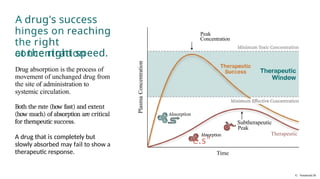 Drug_Absorption_The_Complete_Journey.pptx