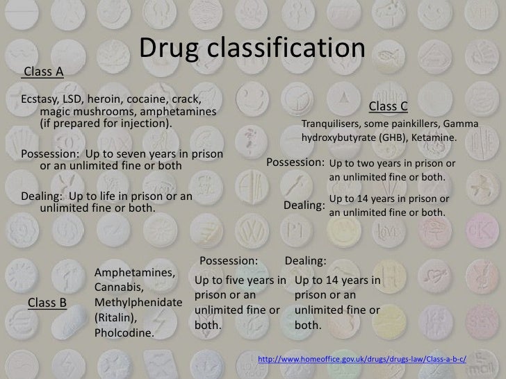 Is Alcohol A Drug? Drug Classification Of Alcohol – QTCBPC