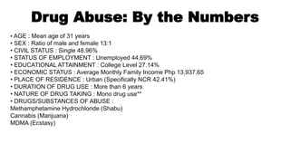 Drug Abuse: By the Numbers
• AGE : Mean age of 31 years
• SEX : Ratio of male and female 13:1
• CIVIL STATUS : Single 48.96%
• STATUS OF EMPLOYMENT : Unemployed 44.69%
• EDUCATIONAL ATTAINMENT : College Level 27.14%
• ECONOMIC STATUS : Average Monthly Family Income Php 13,937.65
• PLACE OF RESIDENCE : Urban (Specifically NCR 42.41%)
• DURATION OF DRUG USE : More than 6 years
• NATURE OF DRUG TAKING : Mono drug use**
• DRUGS/SUBSTANCES OF ABUSE :
Methamphetamine Hydrochloride (Shabu)
Cannabis (Marijuana)
MDMA (Ecstasy)
 