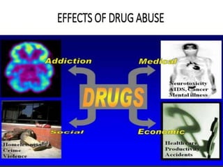 Drug abuse | PPT
