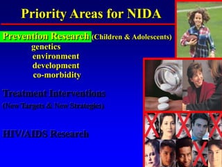 HIV/AIDS Research
Treatment Interventions
(New Targets & New Strategies)
Prevention Research (Children & Adolescents)
genetics
environment
development
co-morbidity
Priority Areas for NIDA
 