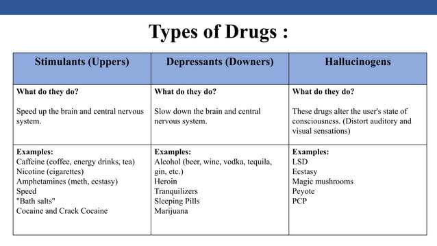 Drug abuse among young people.pptx. .. | PPTX | Illegal Drugs, Tobacco ...