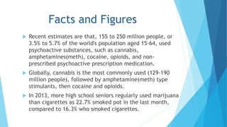 Facts and Figures 
 Recent estimates are that, 155 to 250 million people, or 
3.5% to 5.7% of the world's population aged 15-64, used 
psychoactive substances, such as cannabis, 
amphetamines(meth), cocaine, opioids, and non-prescribed 
psychoactive prescription medication. 
 Globally, cannabis is the most commonly used (129-190 
million people), followed by amphetamine(meth) type 
stimulants, then cocaine and opioids. 
 In 2013, more high school seniors regularly used marijuana 
than cigarettes as 22.7% smoked pot in the last month, 
compared to 16.3% who smoked cigarettes. 
 
