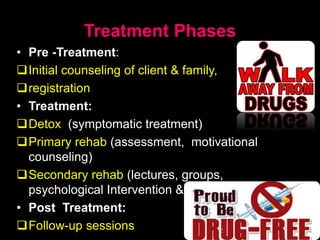 Treatment Phases
• Pre -Treatment:
Initial counseling of client & family,
registration
• Treatment:
Detox (symptomatic treatment)
Primary rehab (assessment, motivational
counseling)
Secondary rehab (lectures, groups,
psychological Intervention & counseling)
• Post Treatment:
Follow-up sessions
 