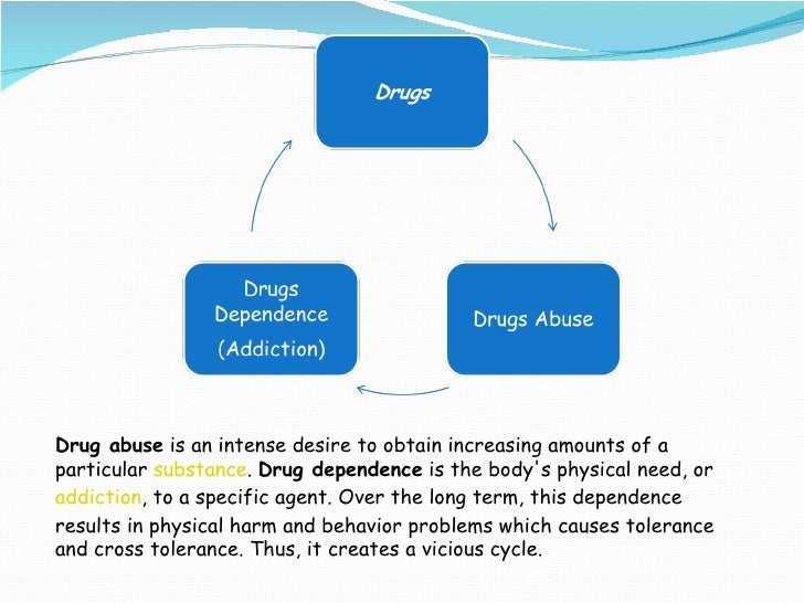 Illegal drugs essay