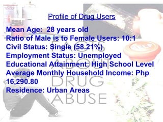 Profile of Drug Users
Mean Age: 28 years old
Ratio of Male is to Female Users: 10:1
Civil Status: Single (58.21%)
Employment Status: Unemployed
Educational Attainment: High School Level
Average Monthly Household Income: Php
16,290.80
Residence: Urban Areas
 