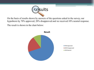 On the basis of results shown by answers of the questions asked in the survey, our
hypothesis by 70% approved, 20% disapproved and we received 10% neutral response.
The result is shown in the chart below:
Result
70% Approved
20% Disapproved
10% Neutral
 