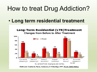 How to treat Drug Addiction?
• Long term residential treatment
 