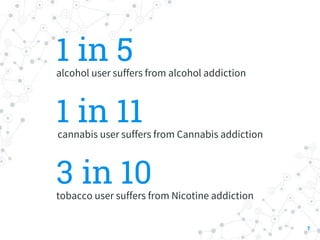 8fact Addiction Drug Addiction Awareness | PPTX