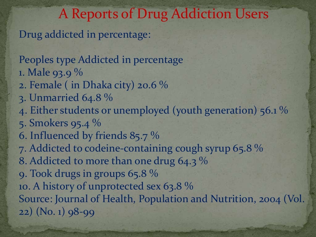 Drug addiction in bangladesh