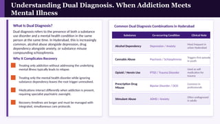 Comprehensive Guide to Drug Addiction and Mental Health Recovery in ...