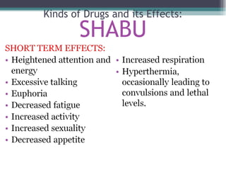 Kinds of Drugs and its Effects: SHABU 