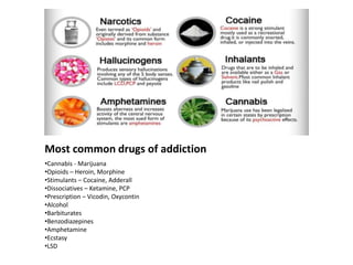Most common drugs of addiction
•Cannabis - Marijuana
•Opioids – Heroin, Morphine
•Stimulants – Cocaine, Adderall
•Dissociatives – Ketamine, PCP
•Prescription – Vicodin, Oxycontin
•Alcohol
•Barbiturates
•Benzodiazepines
•Amphetamine
•Ecstasy
•LSD
 