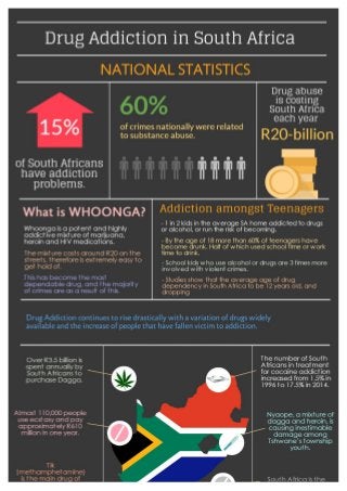 Drug Addiction in South Africa: Facts & Statistics 2014