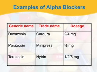 Trade Blocker Drug affecting Cardiovascular system.pptx 123456789.pptxga hah I think ...