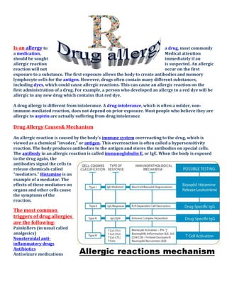 Is an allergy to a drug, most commonly
a medication, Medical attention
should be sought immediately if an
allergic reaction is suspected. An allergic
reaction will not occur on the first
exposure to a substance. The first exposure allows the body to create antibodies and memory
lymphocyte cells for the antigen. However, drugs often contain many different substances,
including dyes, which could cause allergic reactions. This can cause an allergic reaction on the
first administration of a drug. For example, a person who developed an allergy to a red dye will be
allergic to any new drug which contains that red dye.
A drug allergy is different from intolerance. A drug intolerance, which is often a milder, non-
immune-mediated reaction, does not depend on prior exposure. Most people who believe they are
allergic to aspirin are actually suffering from drug intolerance
Drug Allergy Causes& Mechanism
An allergic reaction is caused by the body's immune system overreacting to the drug, which is
viewed as a chemical "invader," or antigen. This overreaction is often called a hypersensitivity
reaction. The body produces antibodies to the antigen and stores the antibodies on special cells.
The antibody in an allergic reaction is called immunoglobulin E, or IgE. When the body is exposed
to the drug again, the
antibodies signal the cells to
release chemicals called
"mediators." Histamine is an
example of a mediator. The
effects of these mediators on
organs and other cells cause
the symptoms of the
reaction.
The most common
triggers of drug allergies
are the following:
Painkillers (in usual called
analgesics)
Nonsteroidal anti-
inflammatory drugs
Antibiotics
Antiseizure medications
 