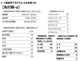 Drug And Dysphagia 16 Spring