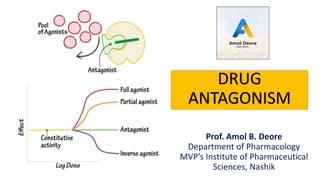DRUG
ANTAGONISM
Prof. Amol B. Deore
Department of Pharmacology
MVP’s Institute of Pharmaceutical
Sciences, Nashik
 