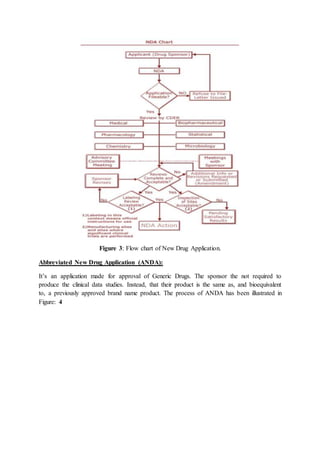Figure 3: Flow chart of New Drug Application.
Abbreviated New Drug Application (ANDA):
It’s an application made for approval of Generic Drugs. The sponsor the not required to
produce the clinical data studies. Instead, that their product is the same as, and bioequivalent
to, a previously approved brand name product. The process of ANDA has been illustrated in
Figure: 4
 