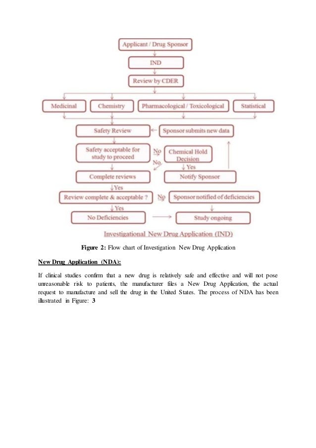drug approval process for us india manufacturing process flow chart