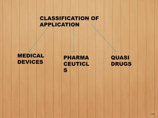 CLASSIFICATION OF
APPLICATION
QUASI
DRUGS
PHARMA
CEUTICL
S
MEDICAL
DEVICES
15
 