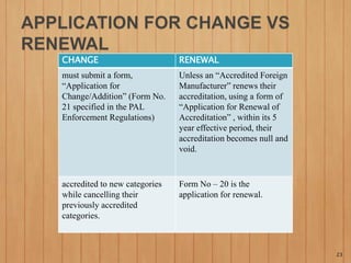 CHANGE RENEWAL
must submit a form,
“Application for
Change/Addition” (Form No.
21 specified in the PAL
Enforcement Regulations)
Unless an “Accredited Foreign
Manufacturer” renews their
accreditation, using a form of
“Application for Renewal of
Accreditation” , within its 5
year effective period, their
accreditation becomes null and
void.
accredited to new categories
while cancelling their
previously accredited
categories.
Form No – 20 is the
application for renewal.
23
 