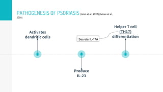 Psoriasis_Tremfya